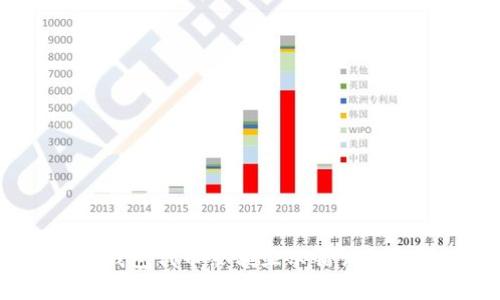小狐狸钱包代币余额显示错误如何解决?