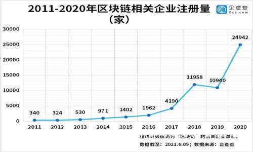 警方是否能够查到TokenPocket交易记录?