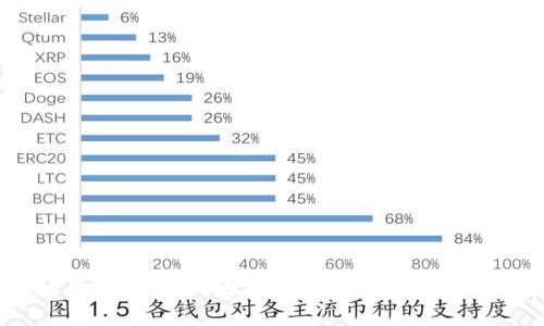 了解OKEx币是什么,成为数字货币交易市场的新手玩家