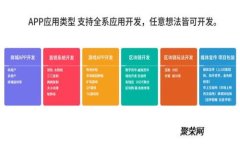 区块链托管钱包项目全面解析：2023年最佳选择