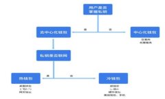 余额是数字钱包的核心吗？全面解析数字钱包的