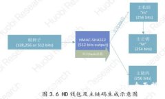 如何将tpWallet资产转移至币安链：全面指南