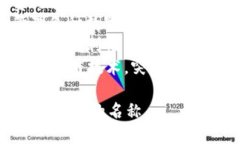 给数字钱包取名称时，可以考虑以下几个建议，
