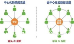 全面解析tpWallet恶意软件：来源、影响、保护措施