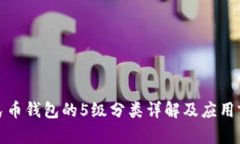 数字人民币钱包的5级分类详解及应用前景分析