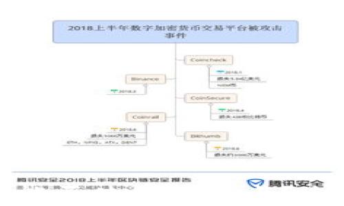 
加密货币钱包能否使用信用卡？全面解析与指导