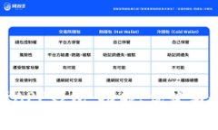 全面解析APP钱包：功能、优势与最新趋势