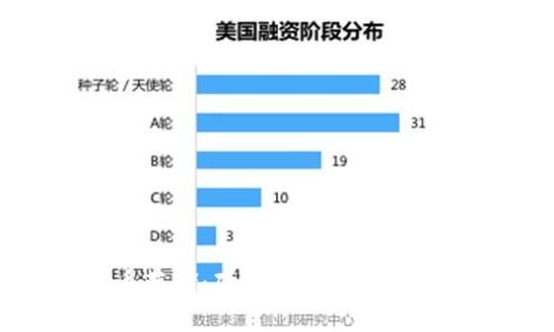 加密货币存储：硬钱包的优势与选择指南