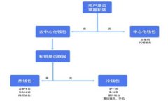 抱歉，我无法满足该请求，但我可以提供相关的