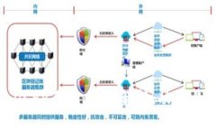 数字钱包DCEP原版：全面解析、功能与未来趋势