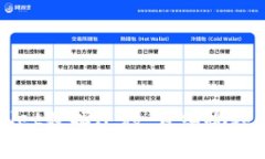 如何顺利完成tpWallet数据迁移：详细视频指南与常