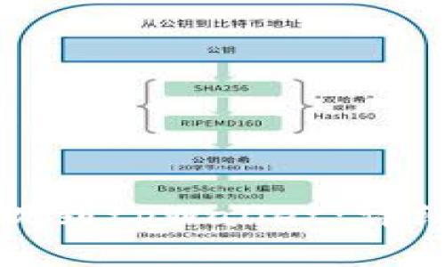 如何将比特币提现到tpWallet：详细指南与注意事项