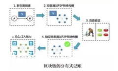 思考一个贴近并且优质的如何使用tpWallet在OKEX上