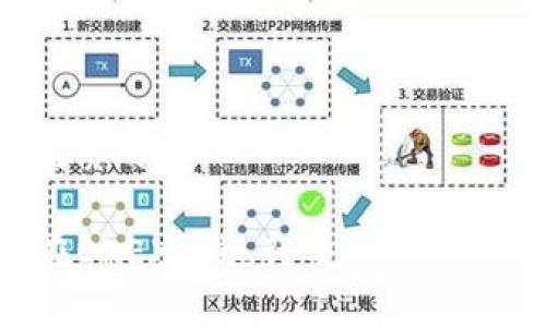 思考一个贴近并且优质的

如何使用tpWallet在OKEX上进行交易：详细指南和常见问题解答
