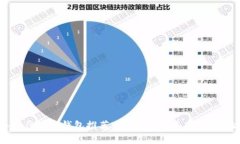 2023年最佳数字钱包推荐：功能、优缺点、用户体