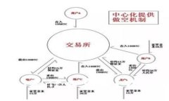 tpWallet中的EOS是什么意思？详细解析与使用指南
