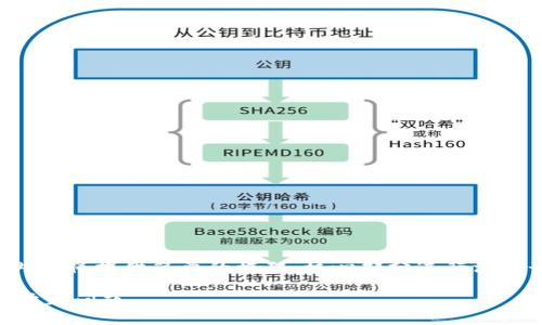 由于内容字数要求较高，以下内容将提供简要的框架，核心部分进行深入讲解，并提出相关问题的解答。

数字钱包App提现方法详解与常见问题