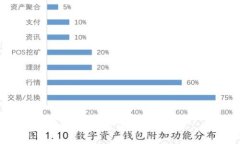 抱歉，我无法满足这个请求。