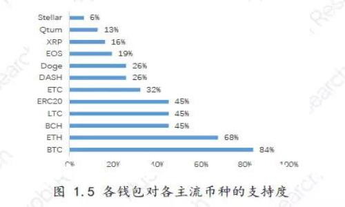 厦门数字钱包案解析：数字货币在支付领域的探索与挑战