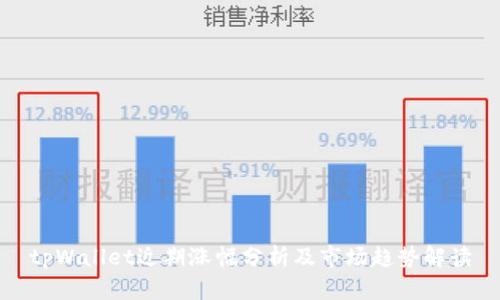 tpWallet近期涨幅分析及市场趋势解读