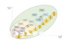   探索加密钱包用户量的现状与未来发展 /  guan