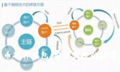 双离线数字人民币硬件钱包：安全便捷的数字货