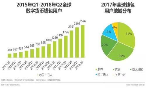 如何解决tpWallet找不到薄饼的问题