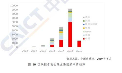 
如何解决微信钱包数字不准确的问题