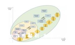 区块链钱包签名的作用解析：加密技术保障与交