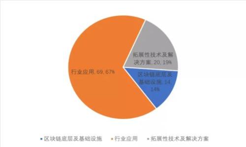 如何在tpWallet中查找和管理你的NFT资产