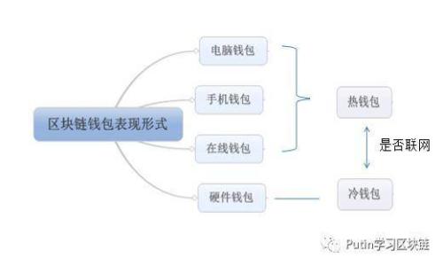 如何降低tpWallet以太坊交易手续费的有效方法