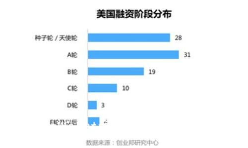 如何解决tpWallet注册通道拥堵问题：全面指南