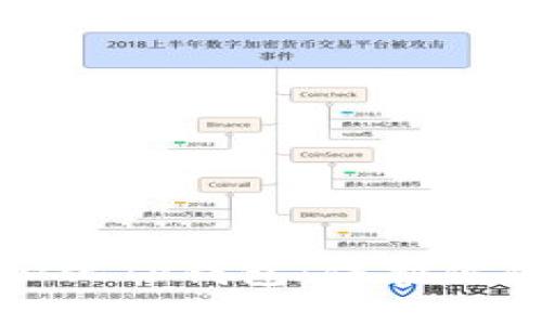 全面了解去中心化TP钱包：保护你的数字资产安全