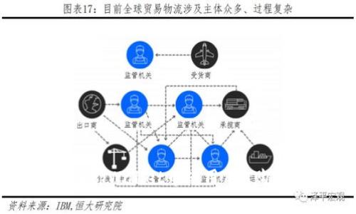 如何在tpWallet中使用TRX购买新币