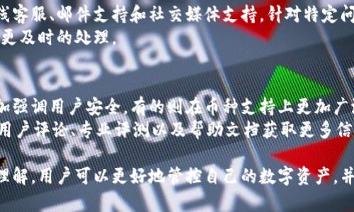   为什么tpWallet有的币卖不了？解析原因与解决方案 / 
 guanjianci tpWallet,数字货币交易,币种限制 /guanjianci 

在数字货币日益普及的今日，钱包的选择与使用成为了用户面临的一个重要问题。其中，tpWallet作为一种新兴的数字资产管理工具，吸引了大量用户的关注。然而，有些用户在使用tpWallet时，发现某些币种无法进行交易，特别是无法出售。本文将详细探讨为什么tpWallet有的币卖不了的原因，以及如何解决这些问题。

一、tpWallet的基本功能介绍
在我们讨论tpWallet为什么有的币卖不了之前，首先了解tpWallet的基本功能是必要的。tpWallet是一款多功能的数字资产钱包，支持多种数字货币的存储和管理。用户可以在tpWallet中方便地进行转账、兑换、投资等操作。然而，由于市场的复杂性与交易所的规则，tpWallet并不支持所有币种的交易。

二、tpWallet限制交易的原因
在tpWallet中，有多种原因可能导致某些币种无法出售。首先，某些币种可能没有上架到tpWallet的交易平台。用户在选择投资的币种时，必须确保该币种已被tpWallet支持。此外，数字货币市场的动态性很强，部分币种可能因流动性不足或者市场需求下降而被暂时移除交易功能。

其次，部分币种可能由于技术问题或安全原因而暂停出售。tpWallet可能会暂时限制某些币种的交易，以保护用户的资产安全。对于一些存在安全漏洞或被认为存在风险的币种，tpWallet会主动对其施加限制。

三、退市和不活跃币种的影响
另一个导致某些币种在tpWallet无法出售的原因是这些币种已经退出市场或变得不活跃。主流的交易所通常会定期审查上架的币种，停牌那些流动性差或交易量极低的项目。因此，用户需要关注市场动态，及时了解哪些币种处于风险之中。

四、关于用户操作的误解
一些用户可能由于操作不当而误解了某些币种无法出售的情况。例如，用户可能未能完成身份验证、账户未激活或者未达到最低交易数额等，这些都可能导致无法出售所持币种。确保账户信息完整，遵循交易规则是解决问题的关键。

五、如何解决tpWallet无法出售币种的问题
遇到无法在tpWallet出售某些币种的情况时，用户可以采取以下几种措施来解决问题。首先，确认所持币种是否已被tpWallet支持。通过tpWallet官网或社区查询可以获得最新的信息。

其次，查看账户设置，确保所有必要的身份验证和安全措施都已完成。如有疑问，可以联系tpWallet的客服寻求帮助。此外，对于不再活跃的币种，考虑其他交易平台将其转移或出售也是一种选择。

相关问题解答

1. tpWallet支持哪些币种的交易？
tpWallet支持的交易币种会不定期更新，因此用户需要定期查看tpWallet的官方公告或回访其官方网站，了解最新上架的币种信息。通常主流币种如比特币（BTC）、以太坊（ETH）等都会被支持，而一些小众币种则可能需要用户进行特定的操作才能购买或出售。
此外，不同的钱包之间对于币种的支持会有所不同。一些钱包可能会专注于某些特定类型的币种，例如智能合约型币种，而另一些则可能更广泛地支持各种代币。在选择使用tpWallet的同时，用户应该同步关注他们希望投资的所有币种的动态。

2. 什么情况下tpWallet会暂停某个币种的交易？
tpWallet暂停某一币种的交易通常有几个常见原因。首先，交易所可能会基于内部审查机制，暂时下架那些存在安全风险的币种。如果某种币种被发现存在技术漏洞，tpWallet会立刻进行风险评估，并采取暂停交易的措施。
其次，当某币种的流动性过低、交易量急剧下降的时候，tpWallet也可能会考虑下架以保护用户利益。定期的币种检讨和评估是必要的，即使是健康的项目，也可能因为市场变化而受到影响。

3. 如何查看tpWallet中某个币种的状态？
用户可以通过tpWallet的移动应用程序或官方网站查看其持有的币种状态。在tpWallet中，通常可以找到“资产”或“钱包”标签，而下方的币种列表会显示该币的当前状态。用户可以点击进入某个具体的币种页面，获取该币种的实时信息以及交易的状态。
注意查看是否有关于该币种的特殊说明，许多交易平台会在交易条款中明确指出哪些币种当前处于休眠状态或暂停交易。用户还可以查阅tpWallet的官网与社交媒体获取最新信息。

4. 遇到问题时应该如何联系客服？
如果用户在操作过程中遇到问题，可以通过tpWallet的官方网站找到客服联系方式。通常情况下，tpWallet会提供多种客服渠道，包括在线客服、邮件支持和社交媒体支持。针对特定问题，用户应尽量提供详尽的信息，方便客服快速定位问题。
义务服务也会非常重要，通常情况下较大的交易平台会有专门的电话支持。对于需要紧急处理的风险账户问题，通过电话联系客服能得到更及时的处理。

5. 在选择tpWallet外，还有哪些值得信赖的替代方案？
除了tpWallet，市场上还有许多值得信赖的数字货币钱包可供选择，如Coinbase、Binance、Trust Wallet等。这些钱包各有特色，有的更加强调用户安全，有的则在币种支持上更加广泛。选择哪个钱包，用户应根据自己的需求来做出判断。
在最终选择钱包时，建议用户参考安全性、费用、支持币种种类、用户体验以及是否支持快速提现等多个方面进行综合评估。可以通过阅读用户评论、专业评测以及帮助文档获取更多信息。

总结来说，tpWallet中有的币不能出售的情况常常与技术性因素、市场状况、用户操作等多重因素有关。通过对tpWallet及其功能的深入理解，用户可以更好地管控自己的数字资产，并在问题发生时采取有效的措施进行解决。