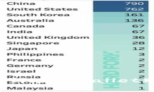新手指南：如何在tpWallet购买USDT（U）