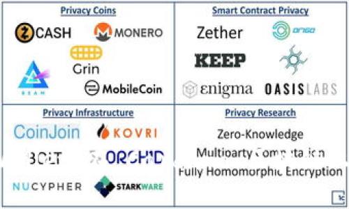 全面解析 tpWallet 在 Cardano 区块链上的应用与优势