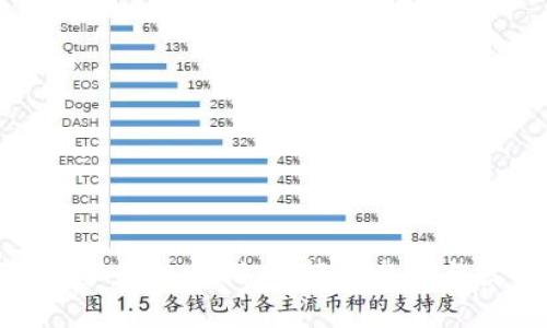 数字钱包抽奖使用指南：轻松参与与技巧分享