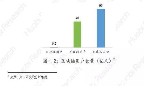 
如何设置tpWallet流动性：终极指南