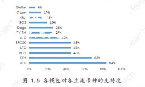 这是一个关于tpWallet的法律合规性的问题，我将根据当前的信息进行解释和分析。

首先，tpWallet是一个数字钱包应用程序，允许用户存储、发送、接收和交易加密货币。由于数字货币交易及相关技术的快速发展，不同国家和地区对加密货币的管理和监管也不尽相同，因此tpWallet在法律上的合规性很大程度上取决于具体的使用场景和地区法规。

### 是否TPWallet违法？

#### 1. 地区法规差异

不同国家对加密货币和数字钱包的法规有所不同。在一些国家，如美国、英国和澳大利亚，加密货币的交易是合法的，但需要遵循特定的法规和报告要求。例如，用户可能需要通过KYC（了解你的客户）程序进行身份验证，以防止洗钱和其他欺诈活动。

而在一些其他国家，特别是对加密货币持保留态度的国家，使用数字钱包可能会受到限制或直接禁止。比如，中国对加密货币交易采取了严格的管控措施，这使得相关应用程序的合法性受到质疑。

#### 2. 平台合规性

tpWallet作为一款数字钱包，其合规性还取决于其自身的合规措施，包括用户身份验证、安全措施和交易透明度。如果tpWallet在运营中没有遵循监管要求，比如没有执行合理的反洗钱（AML）和反恐融资（CFT）措施，那么其运营可能会被视为违法。

用户在使用tpWallet时，也需关注合法合规的问题，尤其是在进行大额交易或出入金时，确保其交易行为符合当地法律法规。

#### 3. 用户责任

最终，使用数字钱包的用户也肩负着法律责任。用户在使用tpWallet等数字钱包进行投资或交易时，需自行判断并承担相关的法律风险。未成年人以及屈从于投资诱惑而泄露个人信息的人，可能会面临更大的风险。因此，用户在使用这些平台时，需要对所处的法律环境有基本的了解。

#### 4. 监管动态

由于加密货币和区块链技术的快速变化，各国的监管政策也在不断调整。用户需及时关注相关法规的变化，以保障自己的操作合法合规。

例如，某些国家可能会提前发布加密货币相关的政策，提醒公众注意投资风险。因此，关注监管动态将有助于用户在合法合规的框架内使用tpWallet。

### 结论

综上所述，tpWallet是否违法并不单一，而是受多种因素的影响，包括地区法律法规、平台自身的合规性以及用户的法律责任。使用者要保持警惕，深入了解自己的所在地及使用的数字钱包相关的法律规定，以便于做出相应的决策。

### 常见问题

1. **tpWallet在中国是否合法？**
   
2. **我如何判断自己的数字资产是否安全？**

3. **使用tpWallet进行交易有哪些风险？**

4. **不同国家对数字钱包的监管措施是怎样的？**

5. **tpWallet的隐私保护措施是否符合标准？**

接下来，我将逐个详细介绍这些问题。

### tpWallet在中国是否合法？

在中国，加密货币及相关金融活动面临严格的监管法律。在2017年，中国人民银行禁止了虚拟货币的公开交易和ICO（首次代币发行），使得很多相关平台受到限制。

尽管如此，中国并没有对数字钱包本身下达明令禁止。因此，tpWallet等数字钱包在技术上是可以使用的。不过，使用者应避免参与任何可能被视为违规的活动，如交易代币或购买ICO。

另外，很多用户在中国使用数字钱包可能遇到问题，尤其是在出入金方面。由于严厉的外汇管制，许多人在转入或转出加密资产时可能面临困难。

总体来说，在中国使用tpWallet需要特别小心，务必遵循当地的法律法规以避免潜在风险。

### 我如何判断自己的数字资产是否安全？

判断数字资产的安全性包括多个方面。首先是平台的信誉。用户应选择知名度高且已在行业内经过考验的平台。

其次，安全措施至关重要。用户在使用数字钱包时，应关注平台是否提供保护措施，如双重身份验证、冷储存等。

用户还应定期更改密码，并启用安全措施，确保自己账户的安全。此外，避免在不安全的网络环境下进行交易也十分重要。

最后要了解该平台的保险和赔偿政策，以保障账户资产安全。在选择钱包平台时，用户可以通过查看其他用户的反馈来评估其安全性。

### 使用tpWallet进行交易有哪些风险？

使用tpWallet进行交易时，用户可能面临多重风险。首先是市场风险，加密货币的价格波动非常大，用户的资产可能会因价格剧烈波动而亏损。

其次是技术风险。如果tpWallet遭到黑客攻击，用户的资产可能会被盗取。因此，保持良好的安全习惯非常重要。此外，用户若在网上轻易共享自己的私钥或账号信息，亦面临潜在风险。

法律风险也是不可忽视的。在一些市场严监管的地区，使用数字钱包可能会违反当地法律，从而导致法律责任。

用户在使用tpWallet进行交易前，需充分了解风险，并制定相应的风险管理策略，以尽量降低潜在损失。

### 不同国家对数字钱包的监管措施是怎样的？

数字钱包的监管在不同国家可谓千差万别。在美国，加密货币在一定程度上受到法律保护，需要遵循各州的相关法规，监管机构如SEC对一些ICO进行监管。

在欧盟，尽管加密货币的普及逐渐上升，但监管政策各国不一。例如，德国将比特币视为一种私人货币，受到特定规定的监管，而法国对ICO进行了更严格的规范。

亚洲其他国家如日本，则对数字货币交易采取更加宽松的态度，甚至将数字货币纳入到法律框架之中，实现监管合法化。

因此，了解每个国家不同的监管措施，能够帮助用户更好地使用管控下的数字钱包，并合法操作自己的数字资产。

### tpWallet的隐私保护措施是否符合标准？

隐私保护是数字钱包的重要方面。用户在选择tpWallet时，应关注其隐私保护政策，确保平台采取了适当的安全措施来保护用户的数据和资产。

通常，合规的平台应该具备数据加密、数据保密协定和相应的隐私政策，以保护用户的敏感信息。许多平台还会提供透明的隐私政策，用户应该仔细阅读并确认平台的隐私措施符合自己的需求。

在使用tpWallet时，用户还应保持警惕，定期审查平台的隐私条款，与客户服务沟通相关疑问，确保自己的隐私受到保护。

以上是对tpWallet合法性及相关问题的详细分析，如果有其他疑问，欢迎继续探讨。