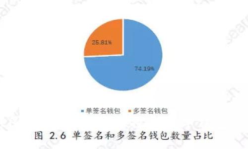 tpWallet图片大全：全方位探索数字钱包的精彩世界