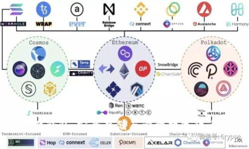 数字资产钱包：安全存储与管理数字货币的利器