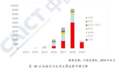 如何下载安装tpWalletApp：详细步骤与常见问题解答