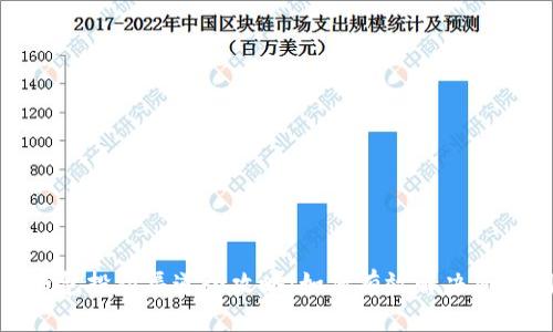 数字钱包投诉渠道全攻略：如何有效解决您的问题