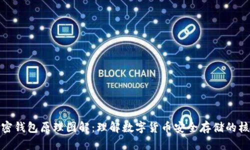 加密钱包原理图解：理解数字货币安全存储的核心