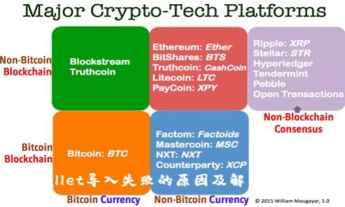 tpWallet导入失败的原因及解决方案详解