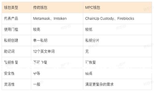 区块链手机钱包开发：全面解析与实战指南