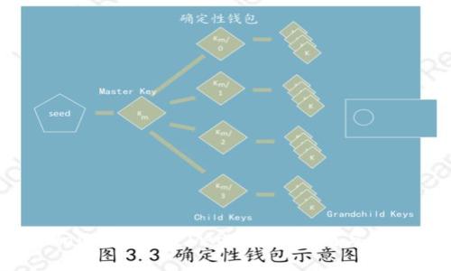 如何在tpWallet中绑定DApp：详细指南与常见问题解答