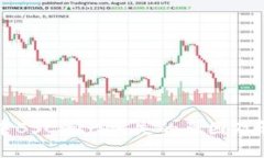 TP钱包中BSC资产消失的原因及解决方法