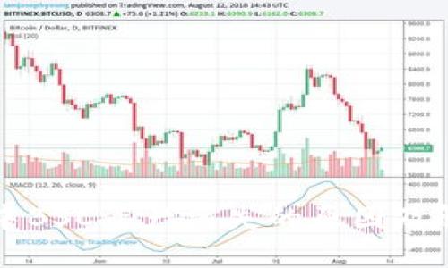 TP钱包中BSC资产消失的原因及解决方法